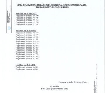 lista de admitidos en escuela infantil curso 2024/2025